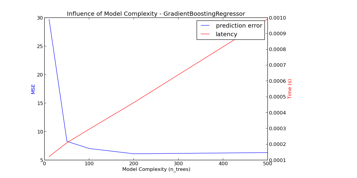 gbt_model_complexity