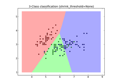 ../_images/plot_nearest_centroid.png