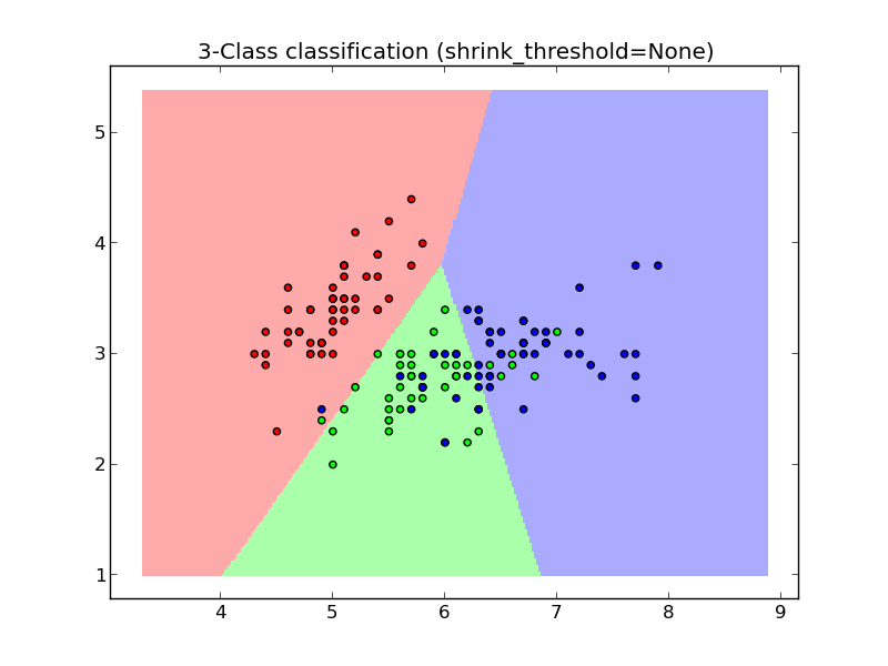 nearest_centroid_1