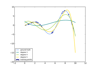 ../_images/plot_polynomial_interpolation.png