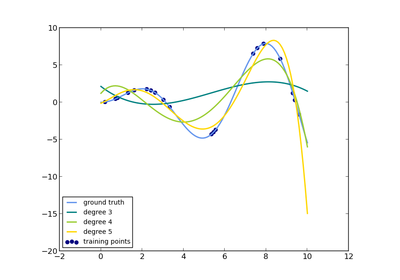 ../../_images/plot_polynomial_interpolation1.png