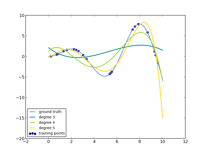 ../_images/plot_polynomial_interpolation_0011.png