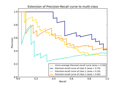 ../_images/plot_precision_recall.png