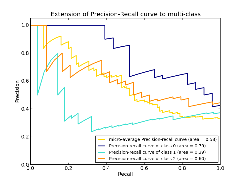 ../../_images/plot_precision_recall_001.png