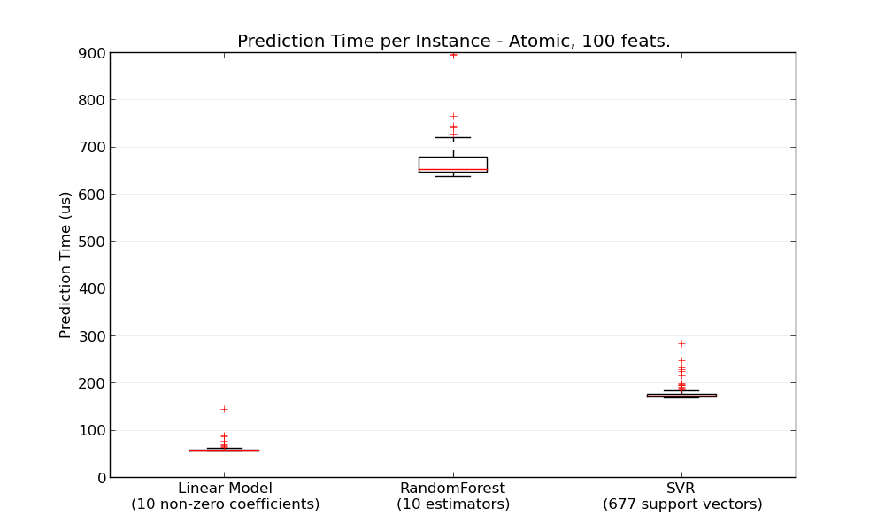 atomic_prediction_latency