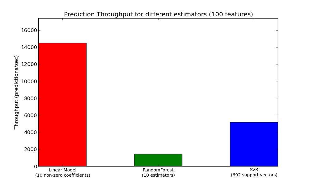 throughput_benchmark