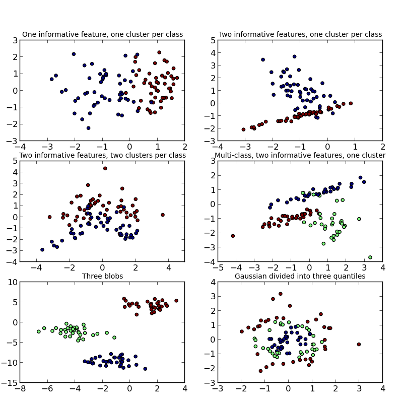 ../../_images/plot_random_dataset_001.png