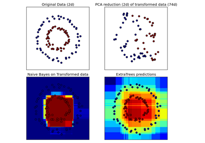 ../_images/plot_random_forest_embedding.png