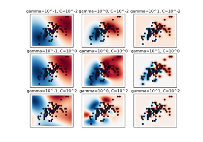 ../_images/plot_rbf_parameters.png