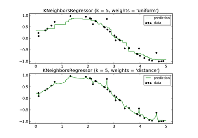 ../../_images/plot_regression1.png