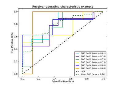 ../_images/plot_roc_crossval.png