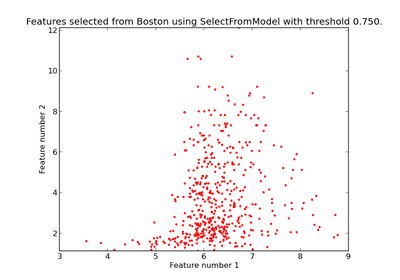 ../_images/plot_select_from_model_boston.png