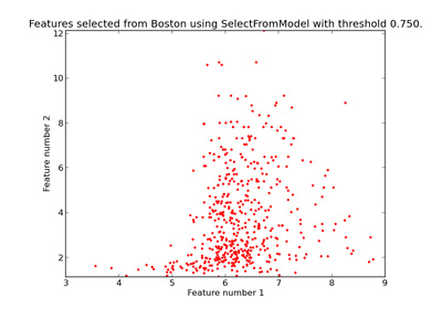 ../../_images/plot_select_from_model_boston1.png