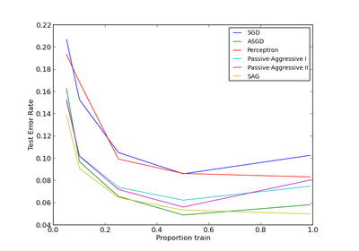 ../_images/plot_sgd_comparison.png