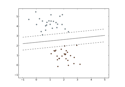 ../_images/plot_sgd_separating_hyperplane.png