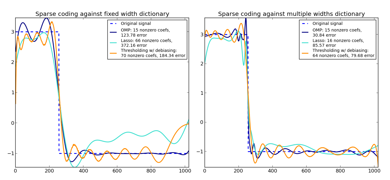 ../../_images/plot_sparse_coding_001.png