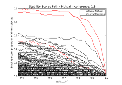 ../_images/plot_sparse_recovery.png