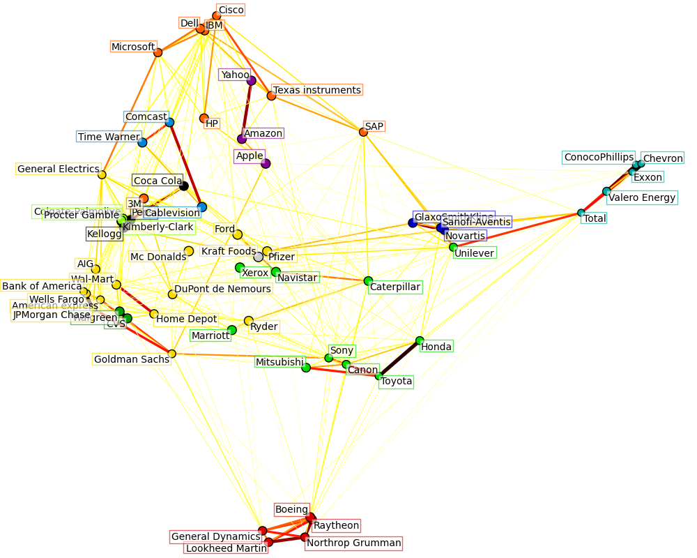 ../../_images/plot_stock_market_001.png