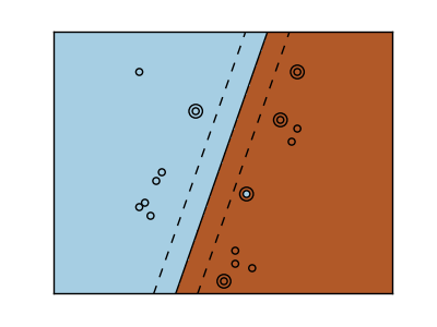 svm_kernel_linear