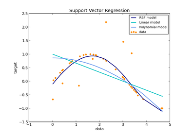 ../../_images/plot_svm_regression1.png