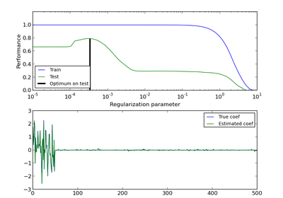 ../_images/plot_train_error_vs_test_error.png