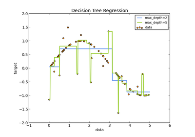 ../_images/plot_tree_regression.png