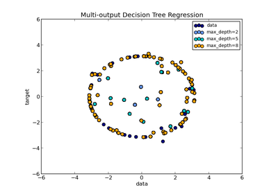 ../_images/plot_tree_regression_multioutput.png