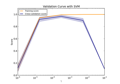 ../_images/plot_validation_curve.png