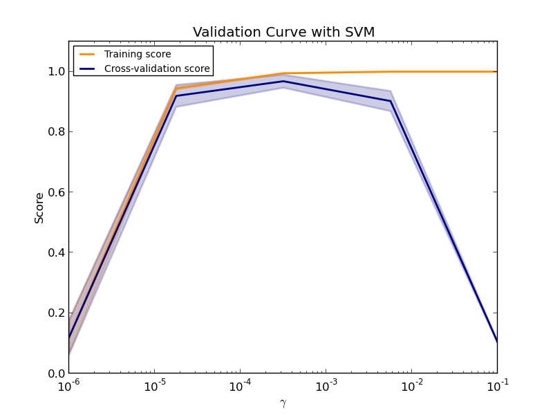 ../_images/plot_validation_curve_0011.png