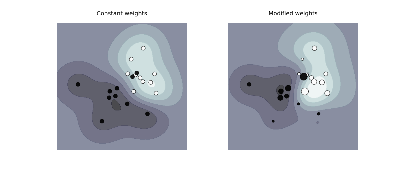 ../_images/plot_weighted_samples_0011.png